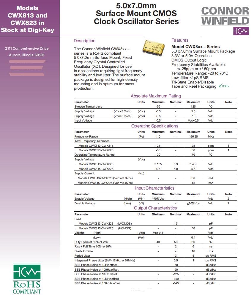 CWX813，CWX823,CWX815,CWX825