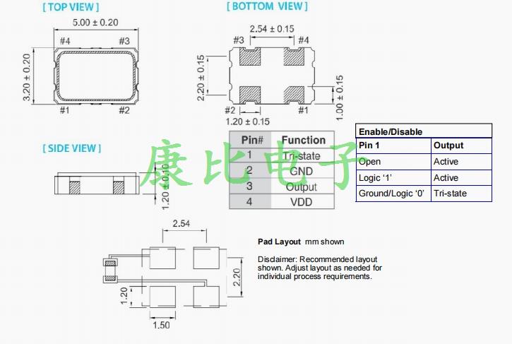QM55L 5032 CMOS